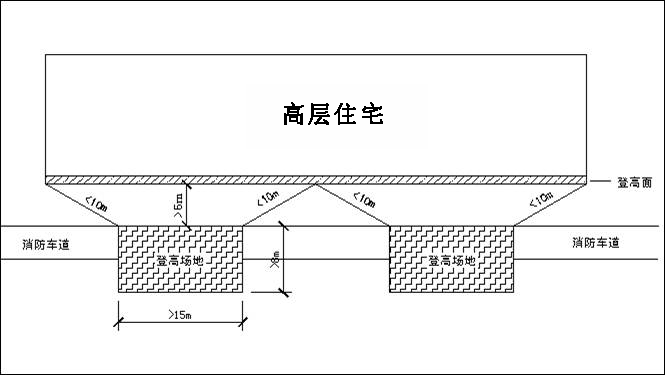 消防登高場地