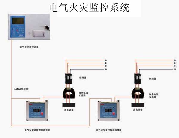 電氣火災監(jiān)控系統(tǒng)安裝規(guī)范以及工作原理！